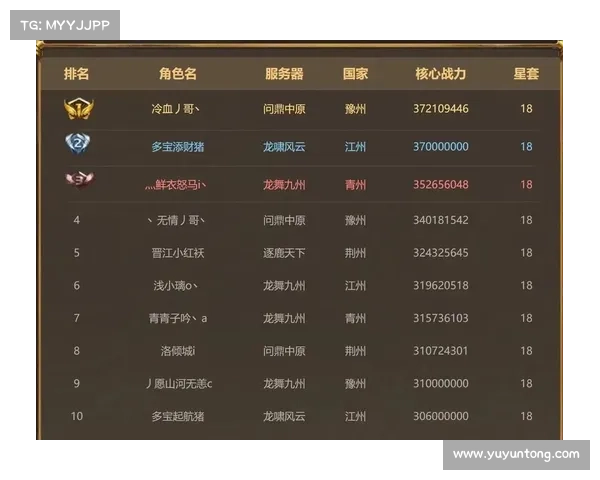 御龙在天紫装获取技巧与策略详解助你轻松提升战力 御龙在天紫装获取技巧与策略详解助你轻松提升战力