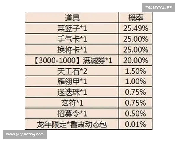如何提升佩鲁斯掉落物品的获取概率与技巧详解 如何提升佩鲁斯掉落物品的获取概率与技巧详解