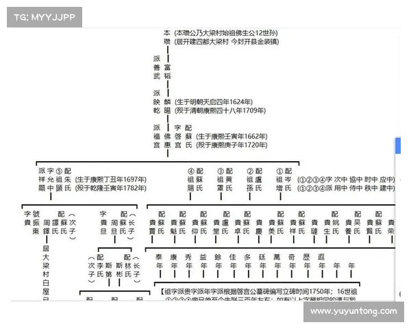 如何通过考古学与家族谱系探索恐怖祖先的历史背景